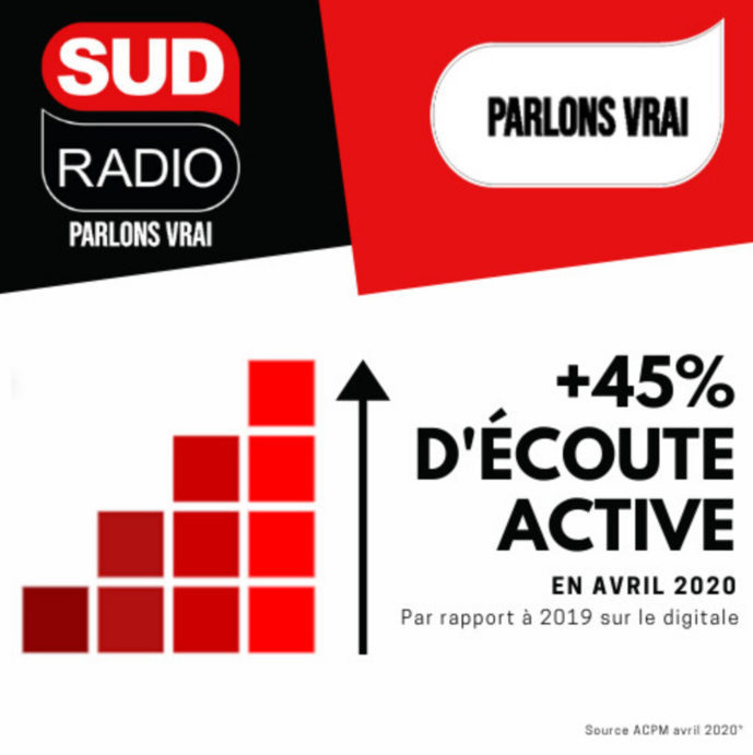 Une nouvelle progression d'audience pour Sud Radio