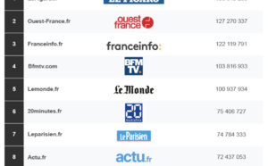 ACPM : l'audience des sites et des applications