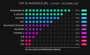 Kantar : l’Audio Digital poursuit sa forte progression