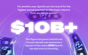 Spotify : 10 milliards de dollars versés en 2024