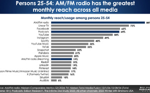Comment la radio renforce la mémorisation des marques