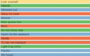 HyperTop20 - Semaine 09-2016 Le dessous des cartes de Yacast