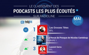 #RadiolineInsights : le classement des podcasts
